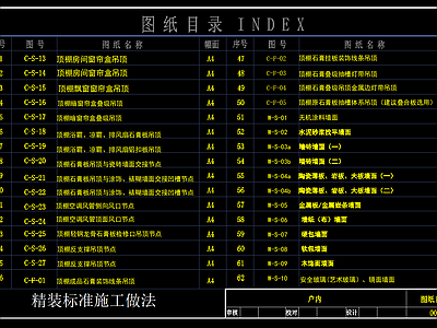 装修工程工艺工法及节点详图 施工图