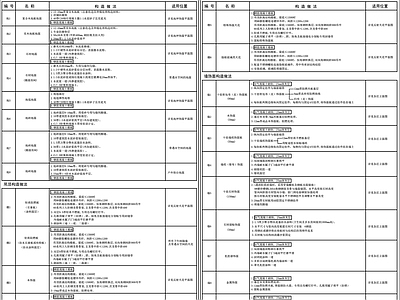 室内装修构造做法说明表