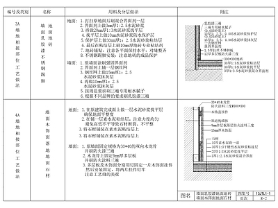 墙面与地面节点及工艺施工图 墙面通用节点