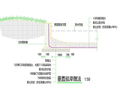 景石驳岸草坡入水膨润土防水毯做法