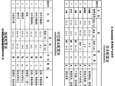 海绵城市绿化配置平面图