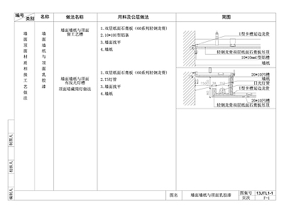现代简约 墙面木饰面与石膏板顶面交接处节点大样图 墙面通用节点