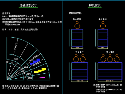 制图符号  施工图