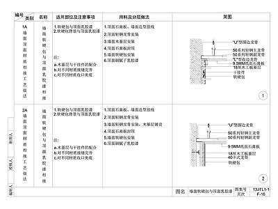 墙面软硬包与石膏板吊顶相接处节点大样图 施工图 墙面通用节点