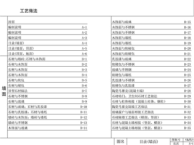 最新装饰工程通用节点标准图集  图库