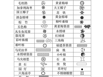 园林景观设计植物平面图块 园林植物平面 施工图