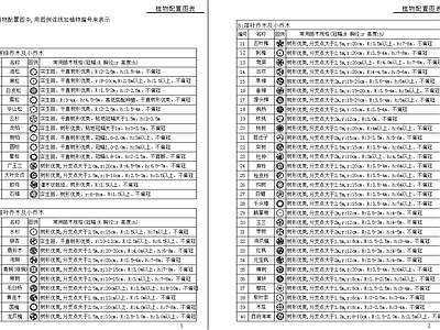 植物平面图例配置图 常绿 落叶 乔木 小乔木 灌木 地被植物 竹类 施工图