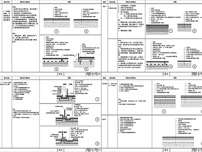 地面地砖地毯石材木地板门槛石 施工图