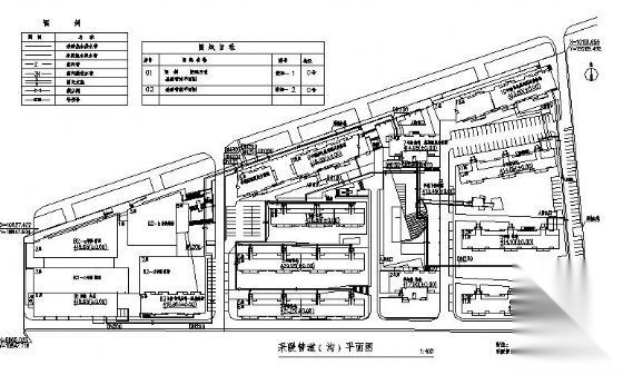 采暖管道（沟）平面图 市政暖通