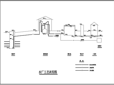 10万吨净水厂平面图工艺流程图 施工图