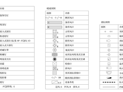 电路暖通天花墙体地坪标准图例 图库