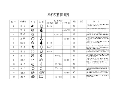 园林植物 图库