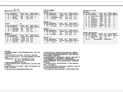 苗木规格明细表 图库