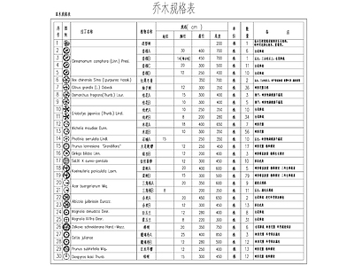 植物表乔木灌木规格表苗木表 图库