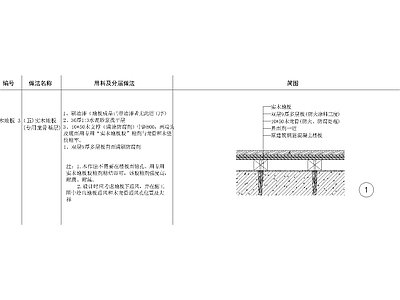 实木地板专用龙骨基层节点 施工图