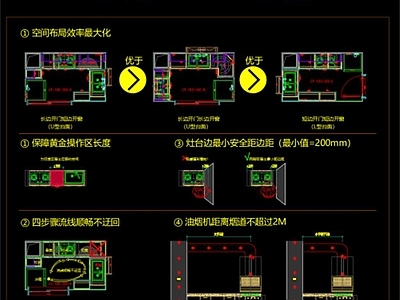 各类橱柜标准化 图库