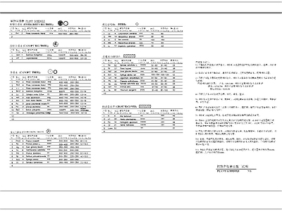 植物名细表及施工说明