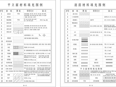 平立剖面CAD材料填充图例