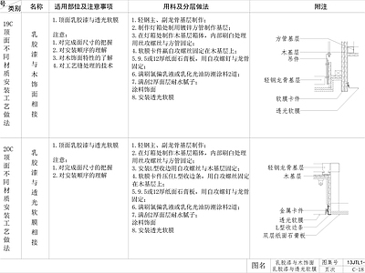 吊顶节点大样图 施工图