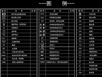 暖通空调标准仪表图例 图库