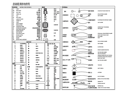室内物料表缩写表符号图案表 图库