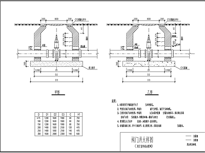 室外给水阀门井大样 施工图 市政给排水