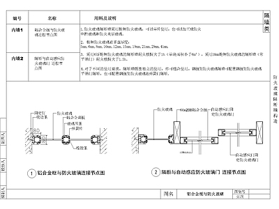 防火玻璃隔断墙构造节点 施工图