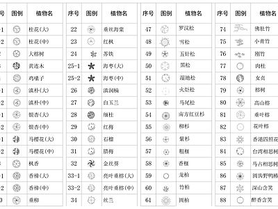 植物图例