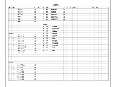 精装家居材料表图纸目录 图库