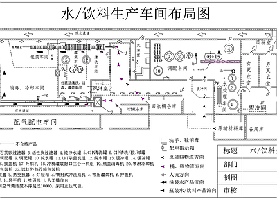 水饮料生产车间平面布置图 工装平面图