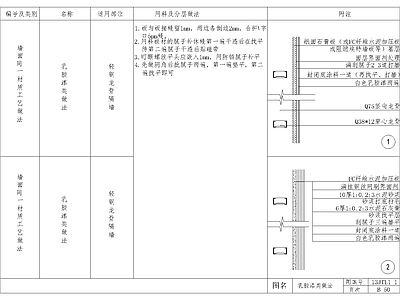 墙面节点大样 施工图