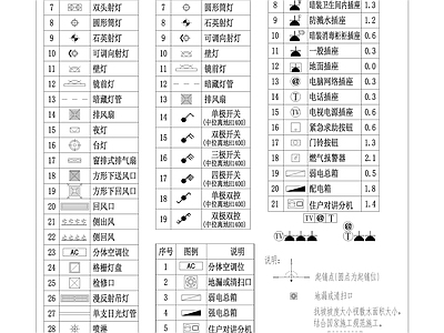 室内灯具开关插座图例 图库