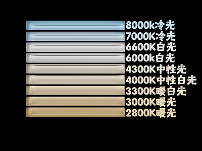 现代灯光色温表 灯带