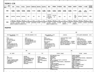 公寓样板间目录设计说明材料构造 图库