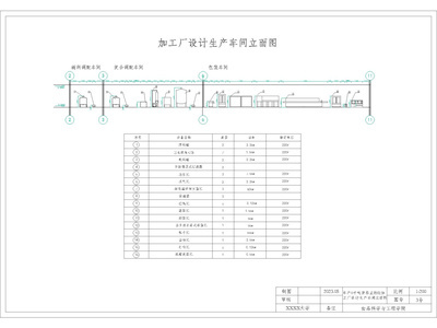 豆奶加工车间立面图 节点详图
