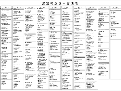 建筑构造统一做法表 图库