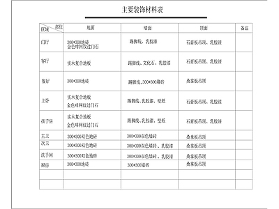 家装水路设计说明目录 图库