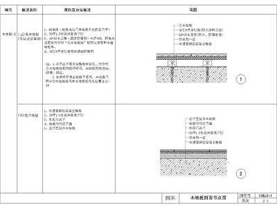 网红室内地砖木地板施工节点 施工图