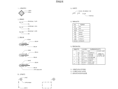 图例说明设计说明目录材料表 图库