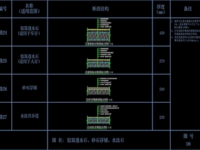 园林景观胶筑透水石节点 施工图