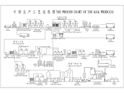 牛奶生产工艺流程图 施工图 工业建筑