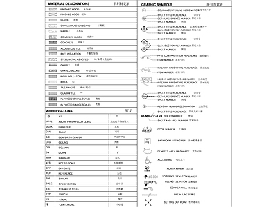 机电及室内设计符号图例 图库