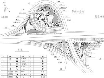 立交桥互通绿化景观平面图