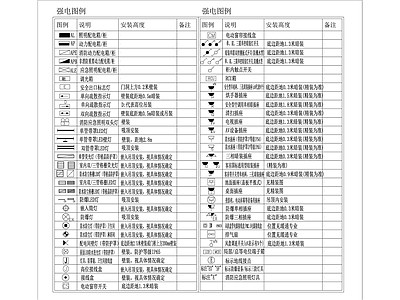 酒店机电图例 图库