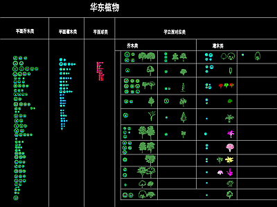 常用植物平立面 图库