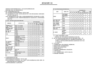 防火燃烧等级设计说明材料 图库