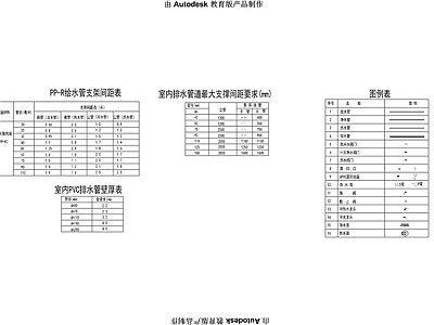 给排水快餐设计说明材料 图库