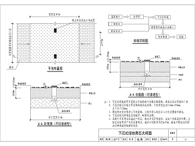 海绵城市下沉式绿地 施工图