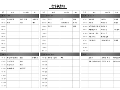 小酒吧目录材料 图库