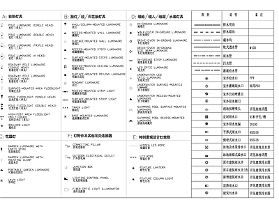 灯具及给排水符号 图库